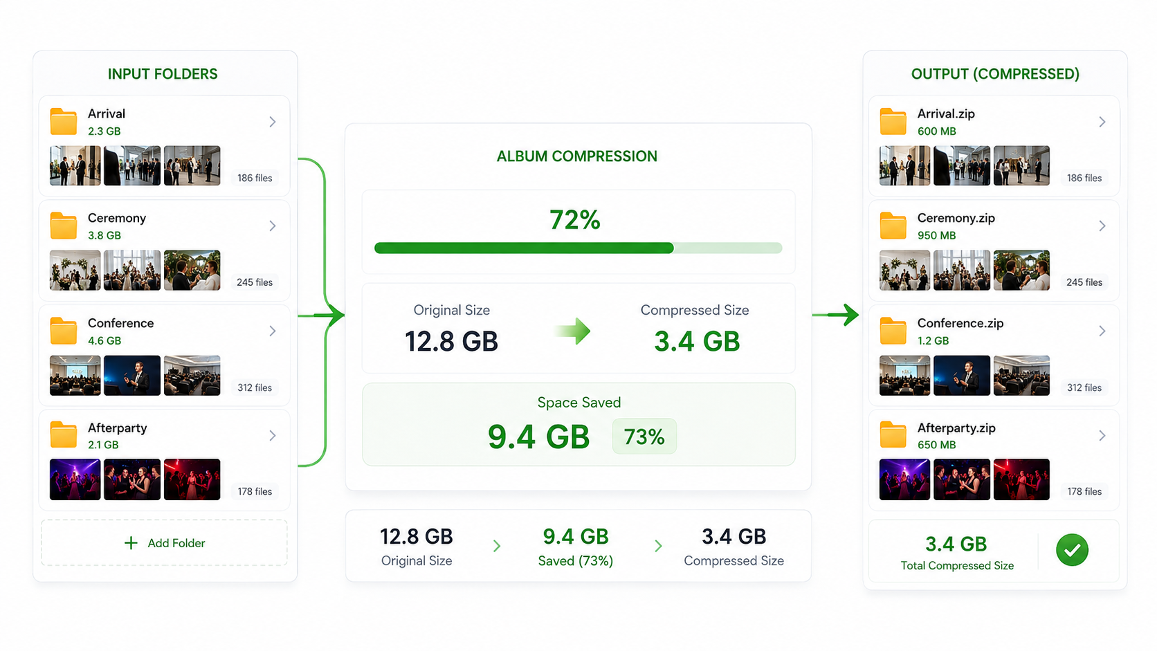 Image Folder Compressor illustration