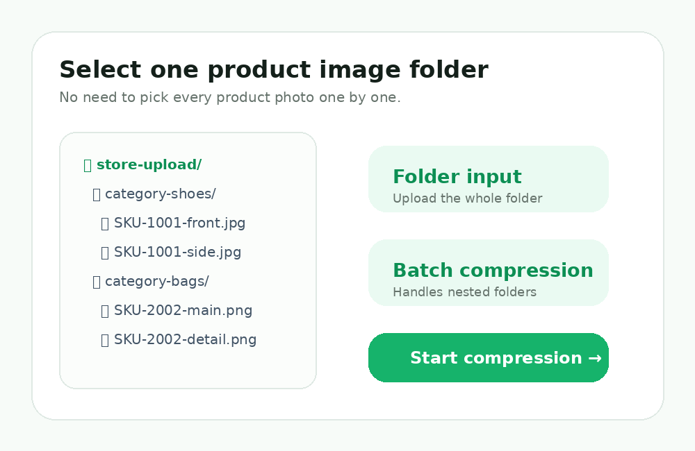 Select an entire product image folder for e-commerce compression