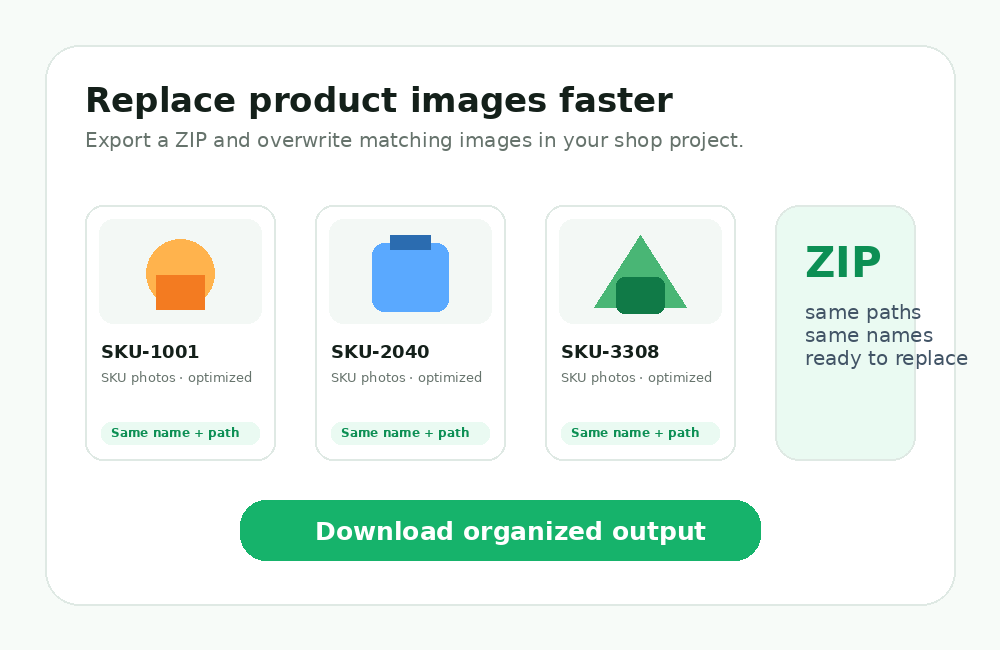 Download optimized product images as an organized ZIP for direct replacement