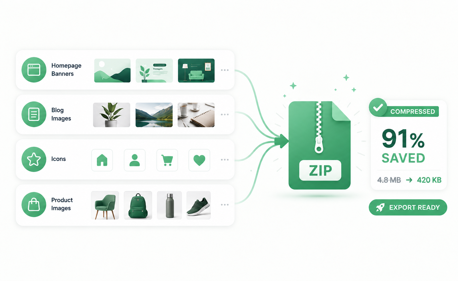 Website assets compressed with original and reduced file sizes